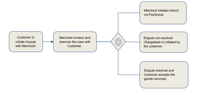 ACH-Payments