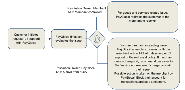 ACH-Payments