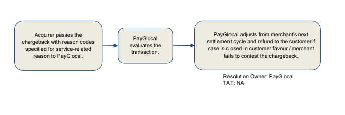 ACH-Payments