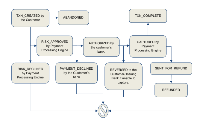 transaction-lifecycle