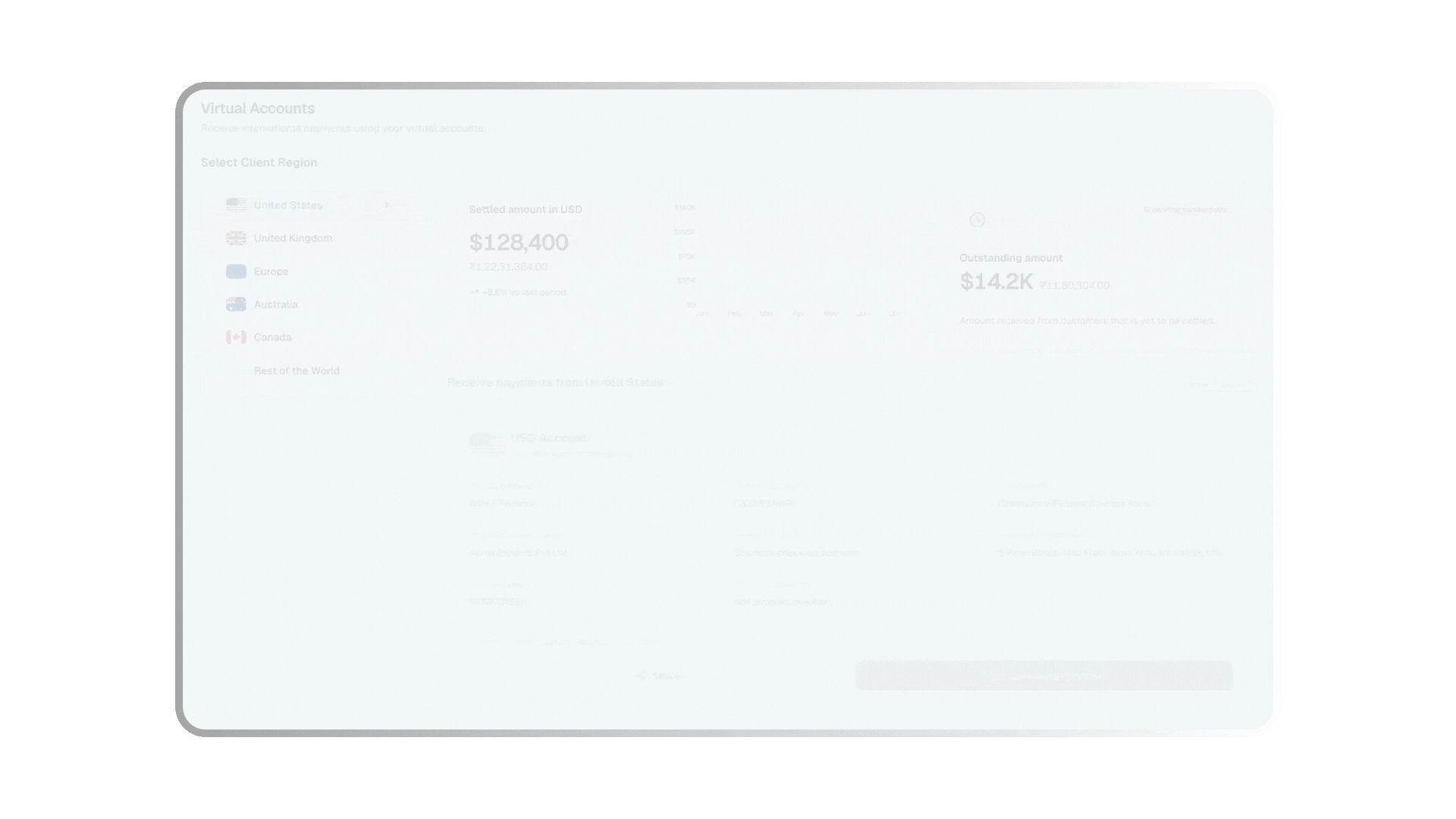 PayGlocal multi-currency account